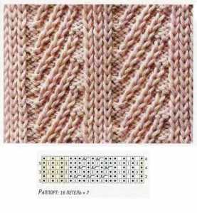 Örgü bere modelleri için zigzag motifinin yapılışı anlatımlı
