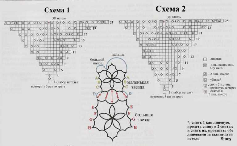Parmaksız şiş örgü şık eldiven modeli (şemalı)