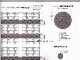 Örgü Amerikan Servisi Yapılışı (şemalı anlatım)