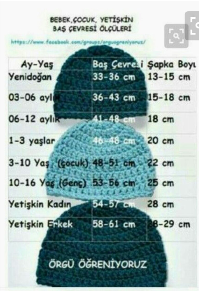 Bere örerken gerekli çocukların , yetişkinlerin be bebeklerin baş ölçüsü birimleri